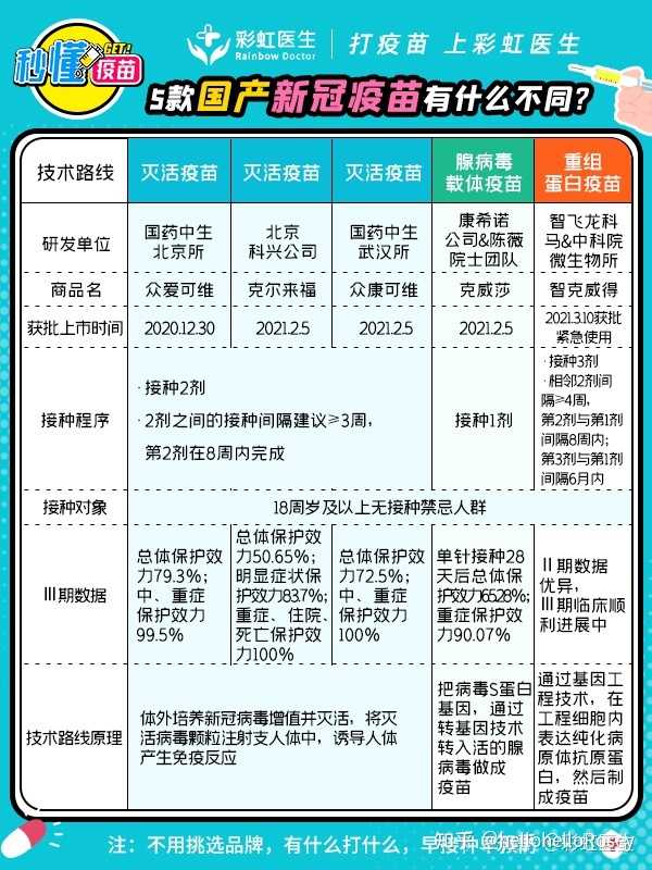 疫情下的疫苗政策，北京疫苗在湖南省通用吗？