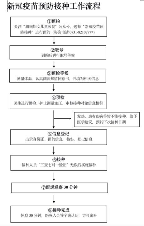 北京疫苗在湖南省能打吗？疫情下的疫苗接种指南