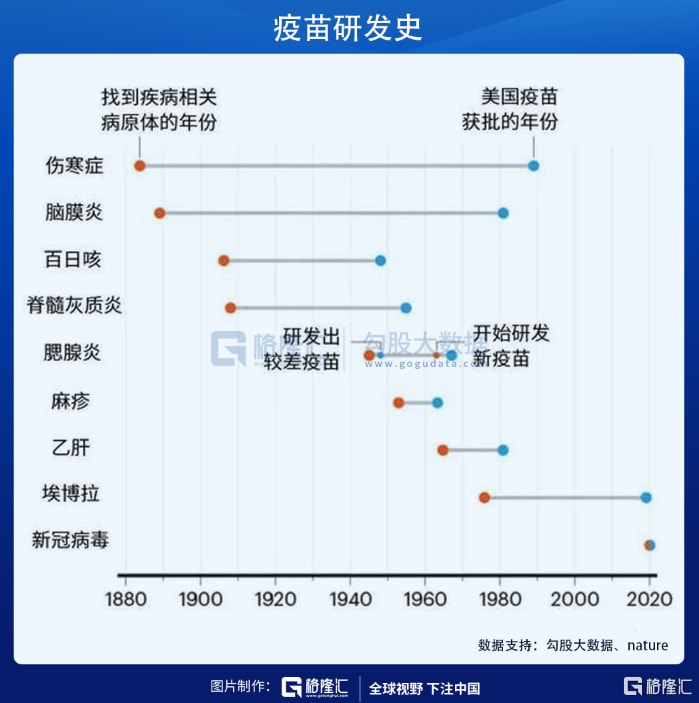 中国北京疫苗，科技抗疫的里程碑
