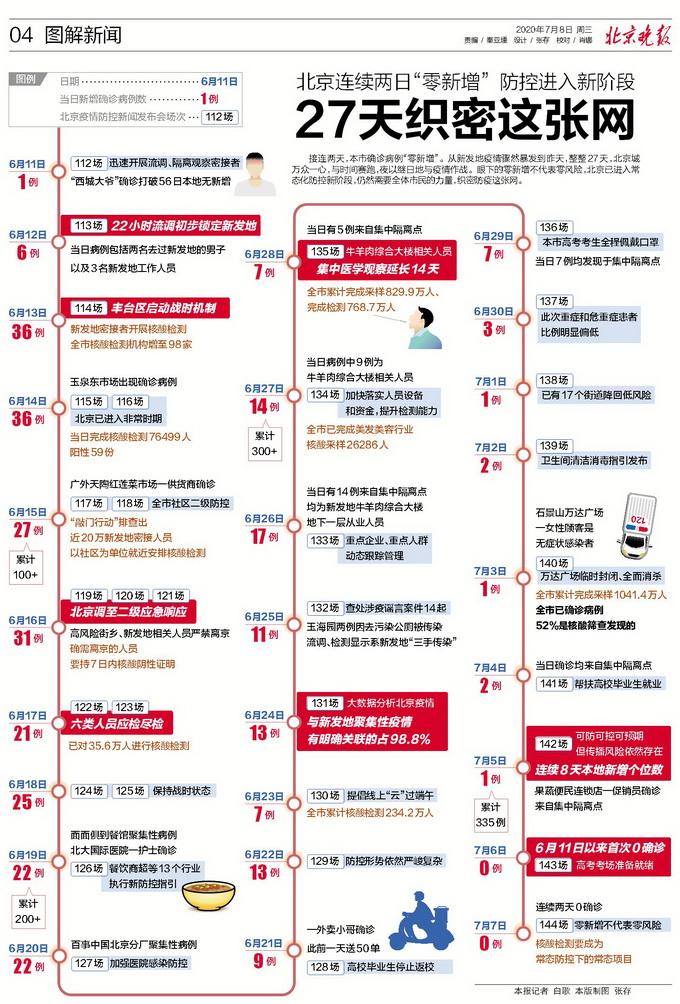 北京疫苗接种政策，疫情常态化下的全民健康防线