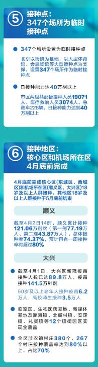 北京市疫苗是什么疫苗？全面解析北京地区疫苗接种情况