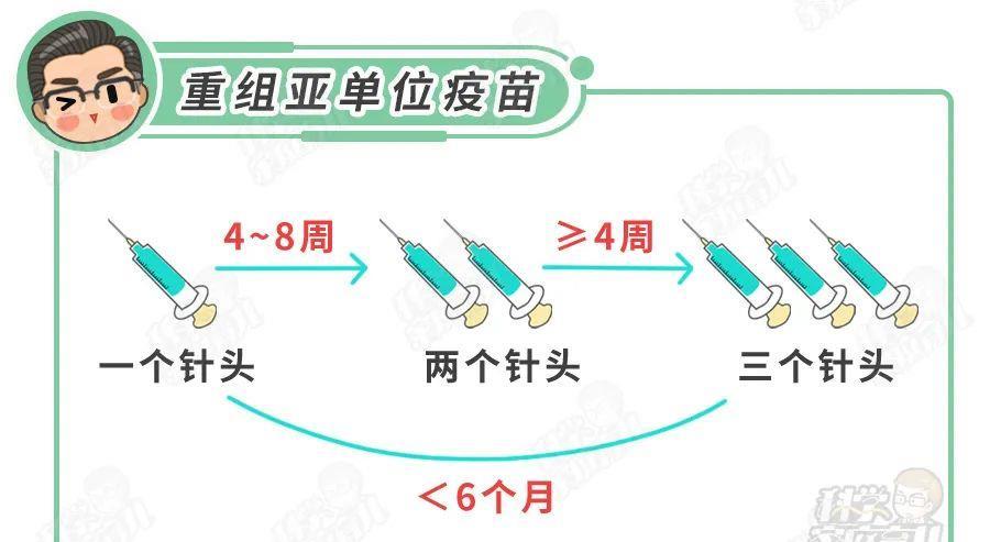 北京疫苗与武汉疫苗混打，科学依据与接种建议