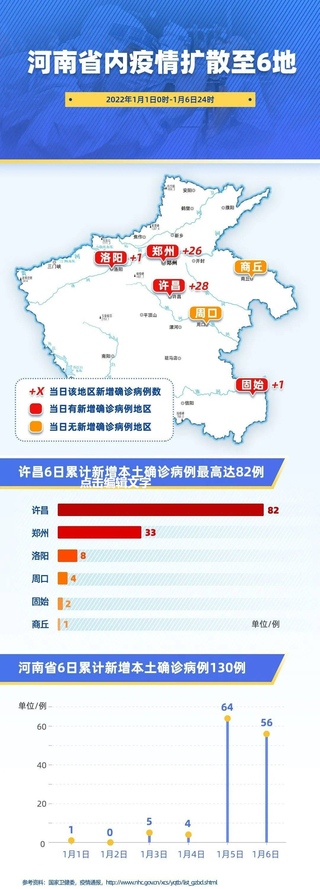 河南省疫情通报详情，最新动态与防控措施