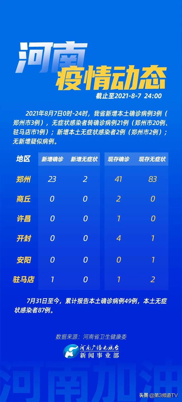 河南省疫情通报详情，最新动态与防控措施