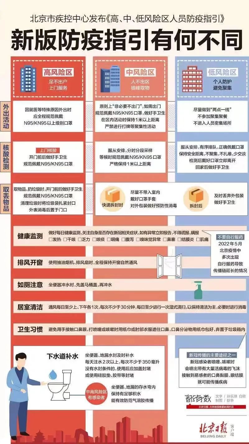 北京新冠疫苗接种指南，最新政策与接种地点全解析