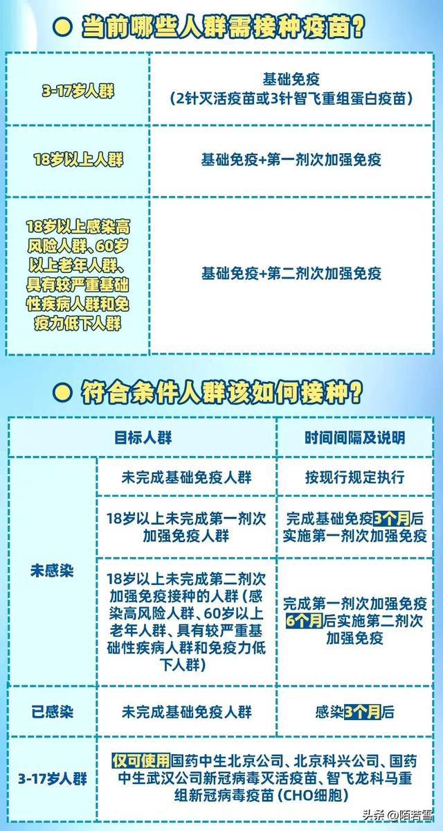 北京新冠疫苗接种指南，最新政策与接种地点全解析
