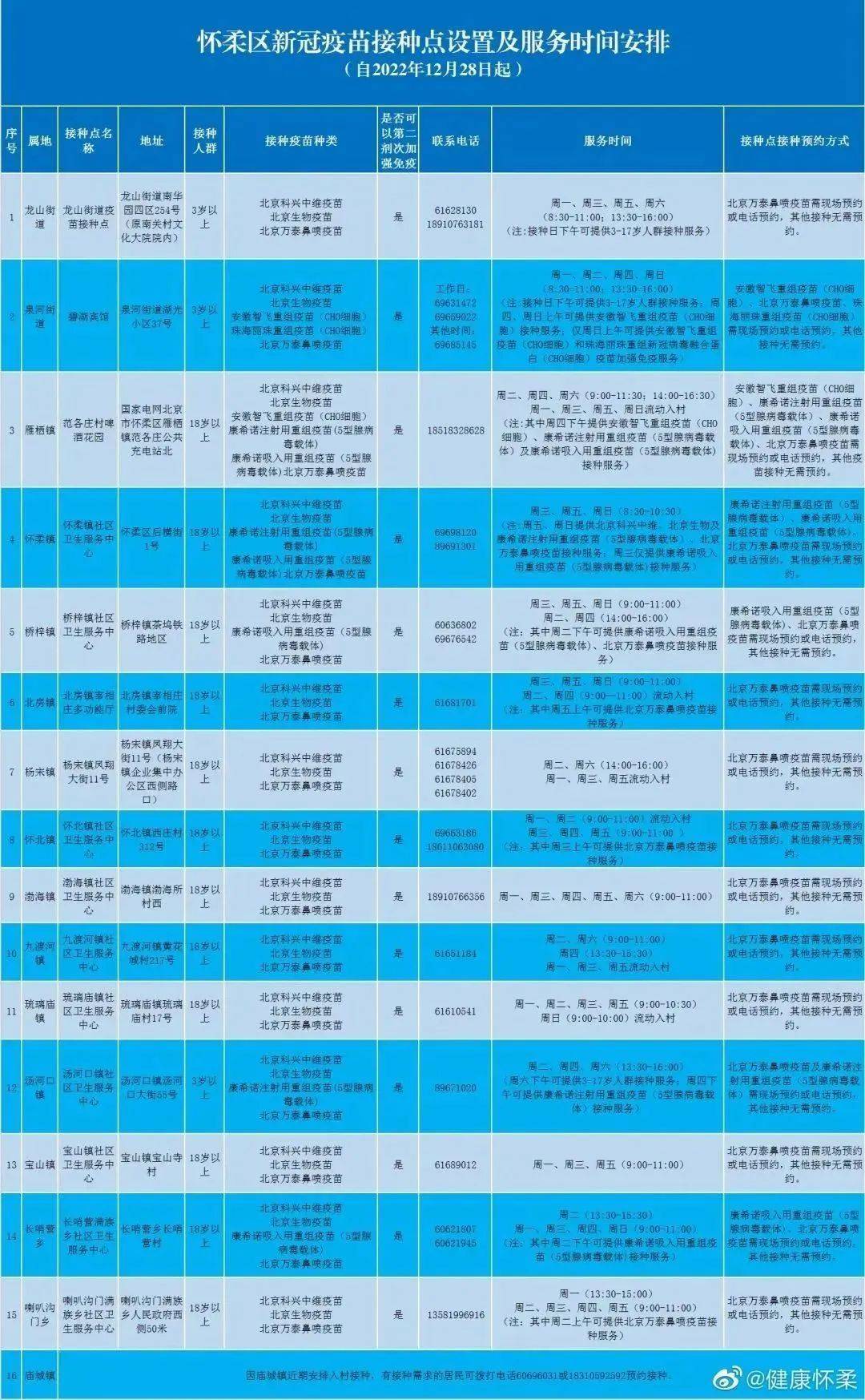 北京新冠疫苗接种指南，最新政策与接种地点全解析