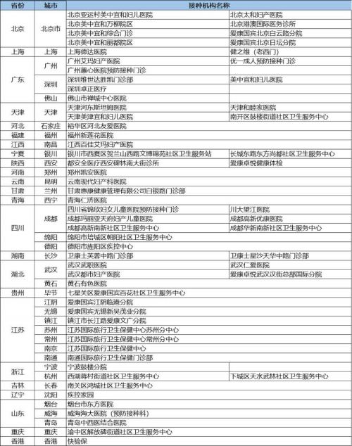 北京疫苗在天津市可以接种吗？疫情下的跨城疫苗接种指南