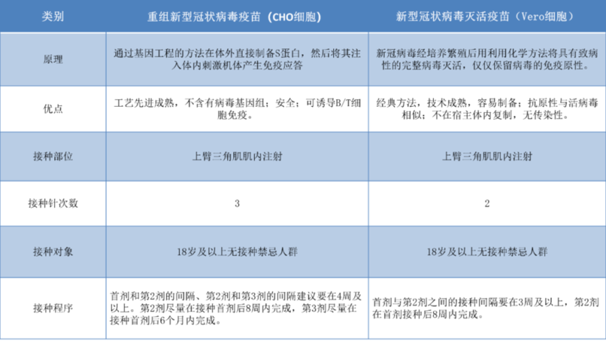 北京疫苗在天津市可以接种吗？疫情下的跨城疫苗接种指南