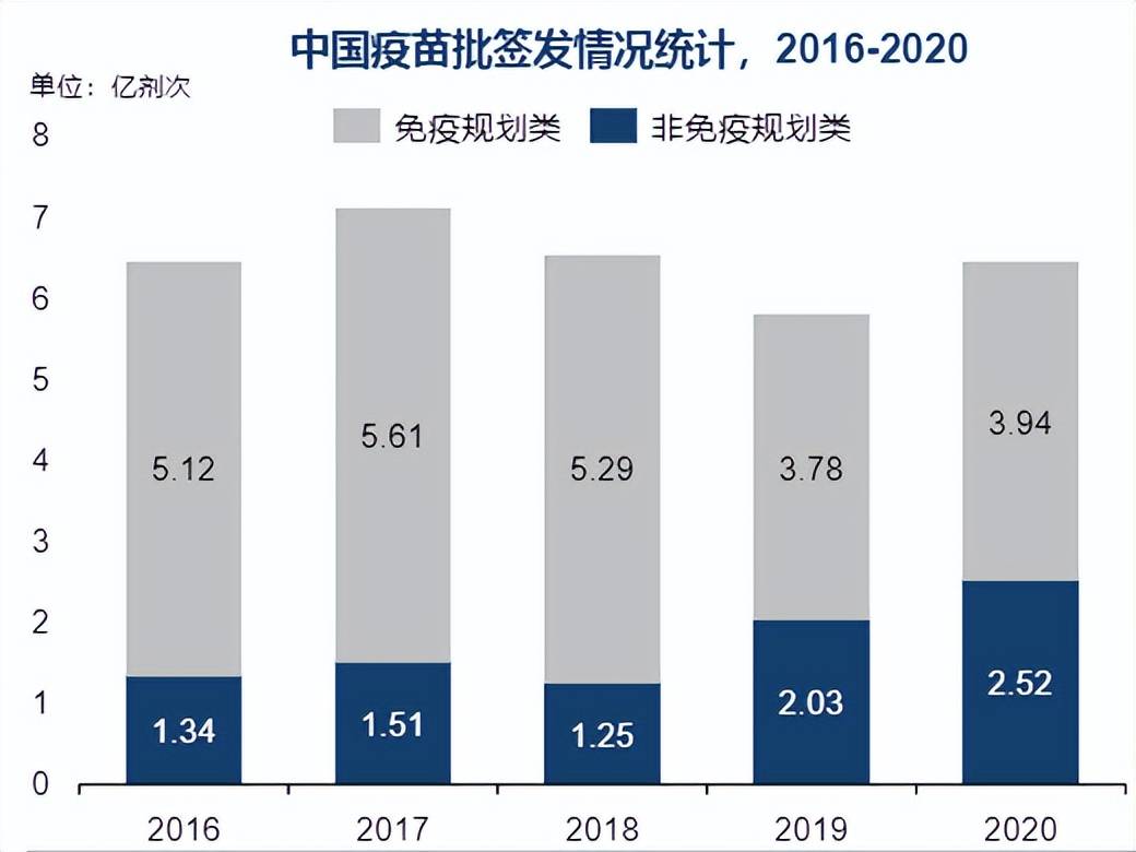 重庆疫苗与北京疫苗，中国双城抗疫的科技力量与区域协作