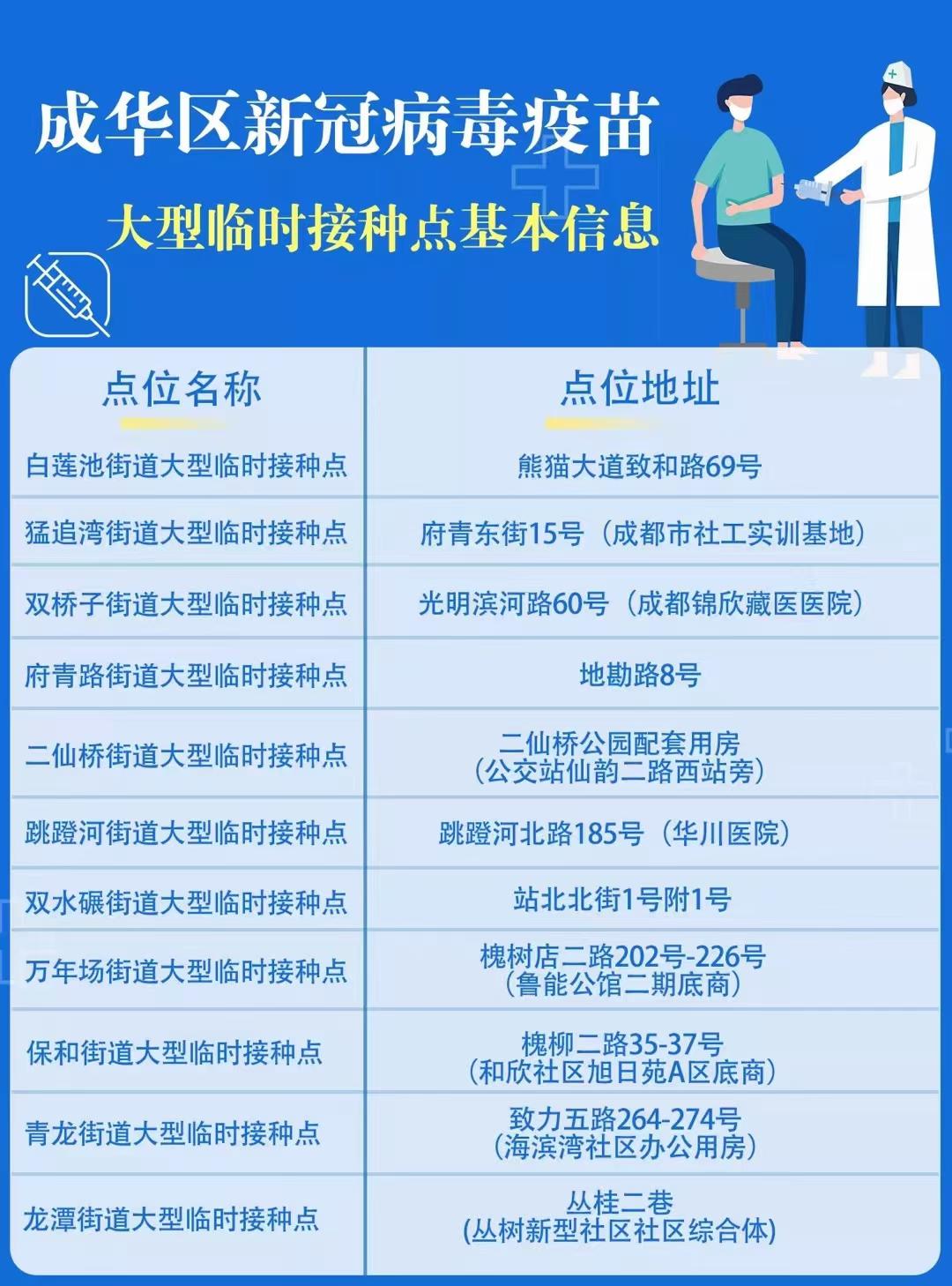 重庆疫苗与北京疫苗，中国双城抗疫的科技力量与区域协作