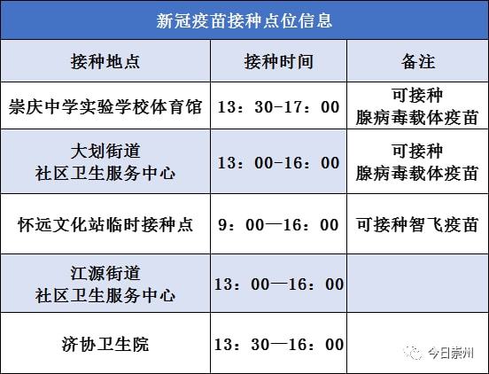 北京与武汉疫苗，两地疫苗政策与接种情况的深度比较
