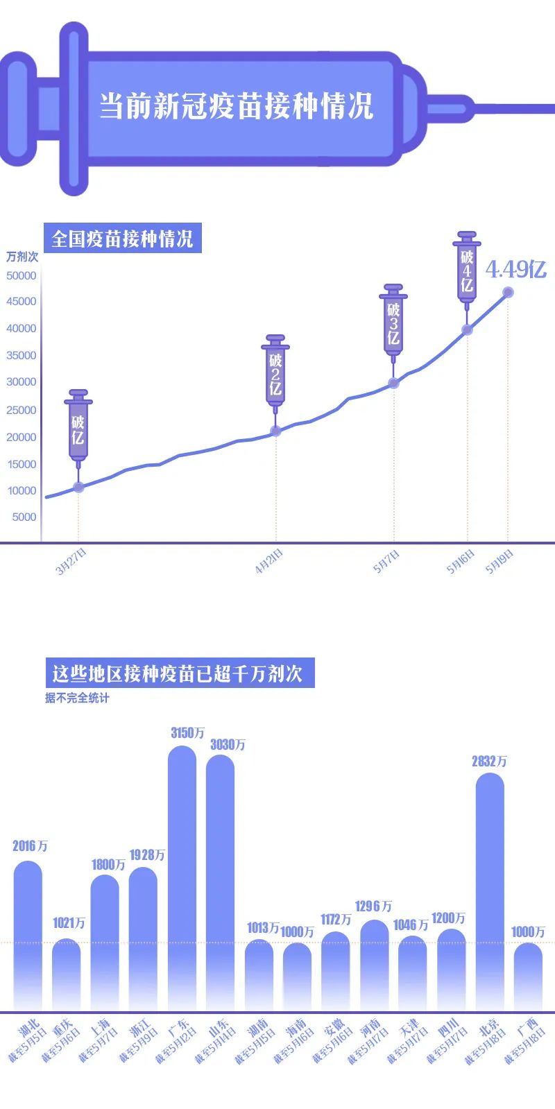 北京疫苗统计，接种进展、数据解读与未来展望