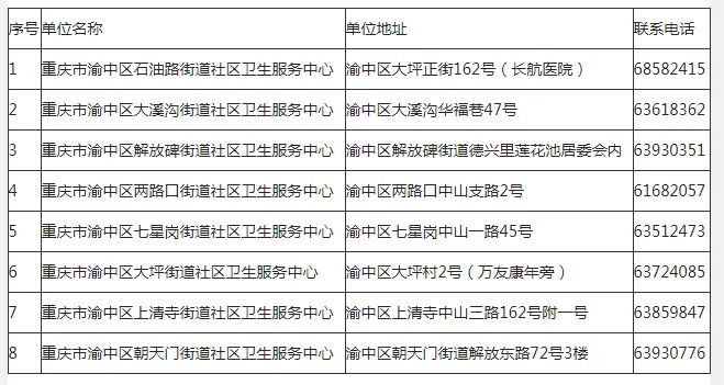 北京疫苗在重庆市可以接种吗？疫情下的跨区域疫苗接种指南