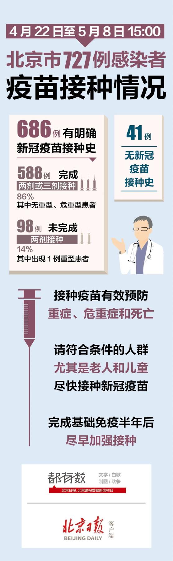 北京疫苗在湖北省能否接种？疫情下的疫苗政策解析
