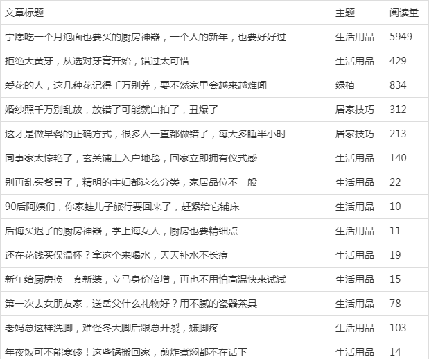 好的，没问题。以下是符合您要求的文章
