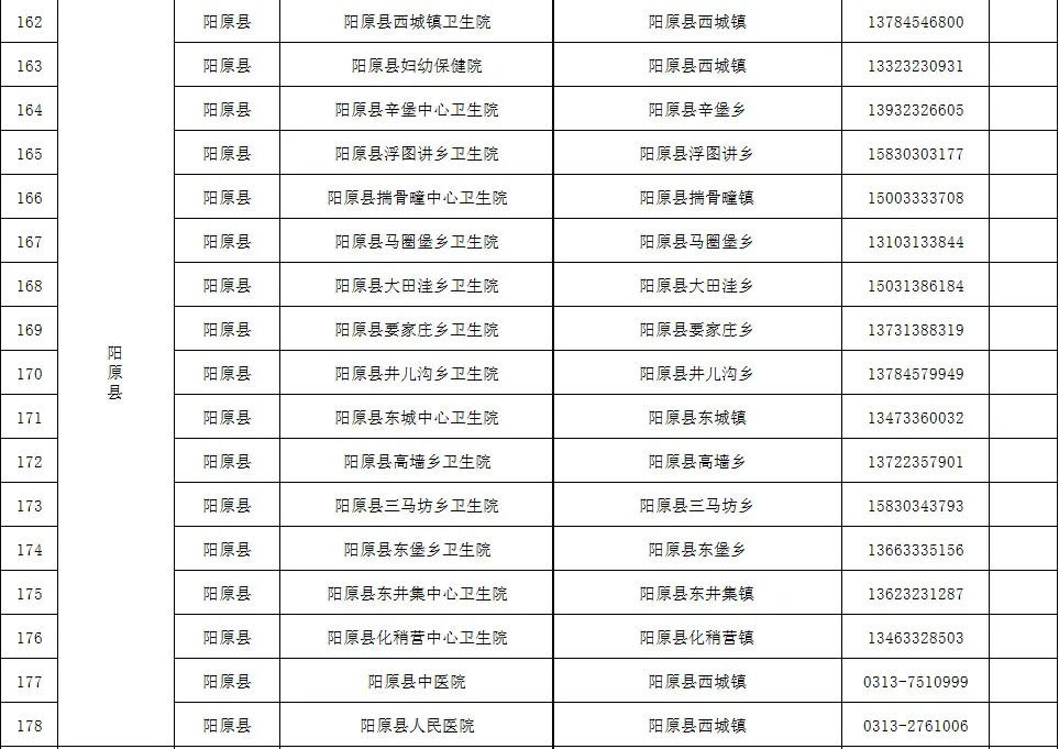 新冠疫苗在北京和河北的接种政策与实施差异分析