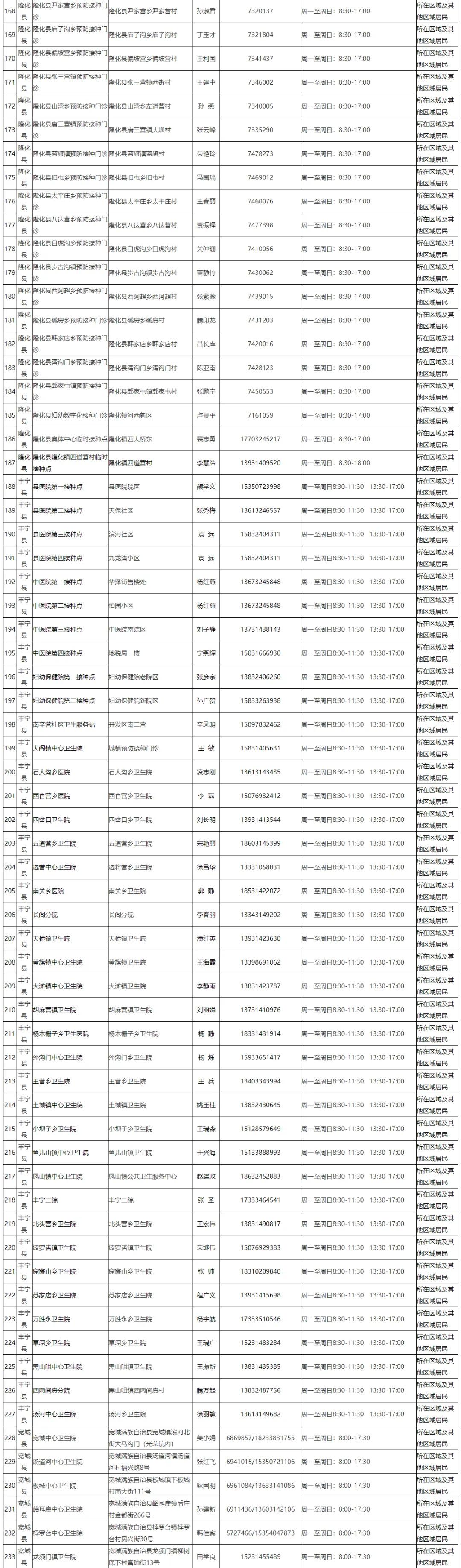 新冠疫苗在北京和河北的接种政策与实施差异分析
