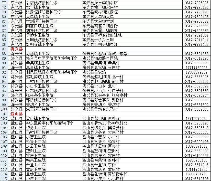 北京疫苗在河北省能打吗？疫情下的跨省疫苗接种指南