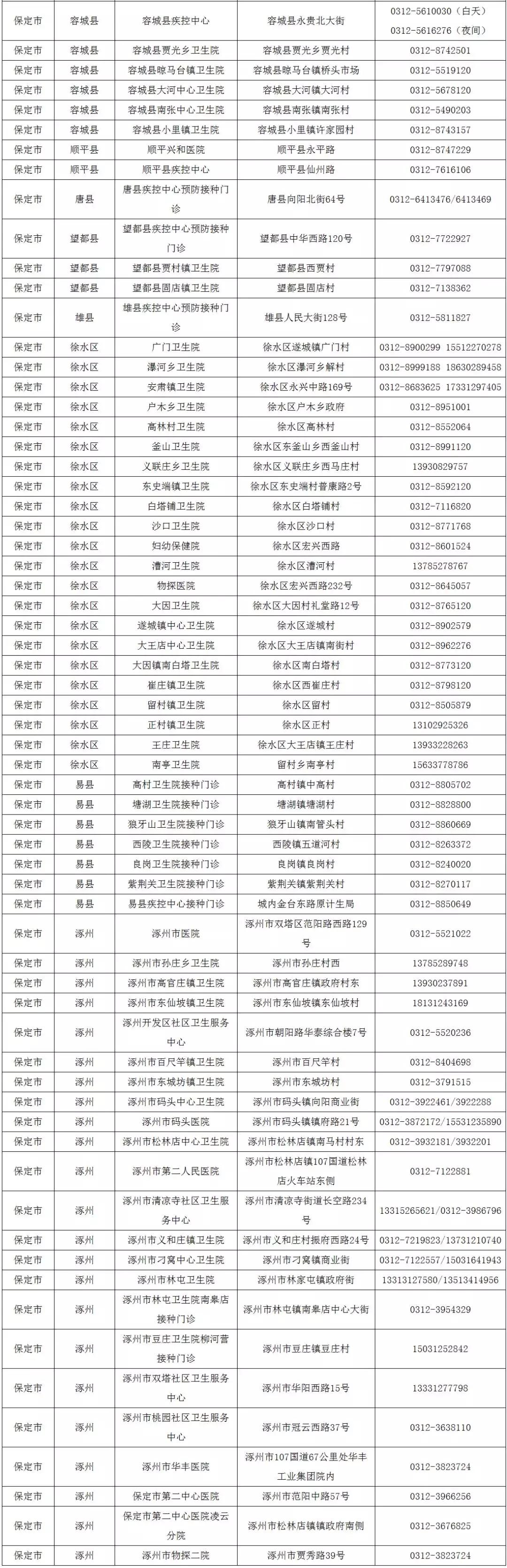 北京疫苗在河北省能打吗？疫情下的跨省疫苗接种指南