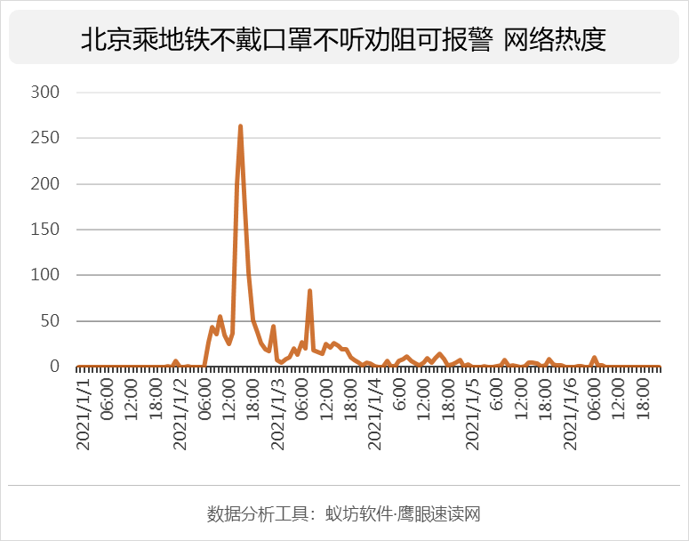 北京地铁新规，不戴口罩不听劝可报警，防疫措施再升级