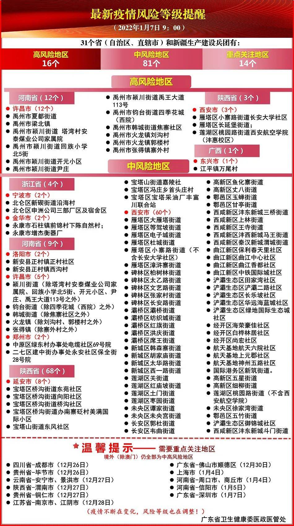 香港疫情风险等级评估与澳门防控策略对比分析