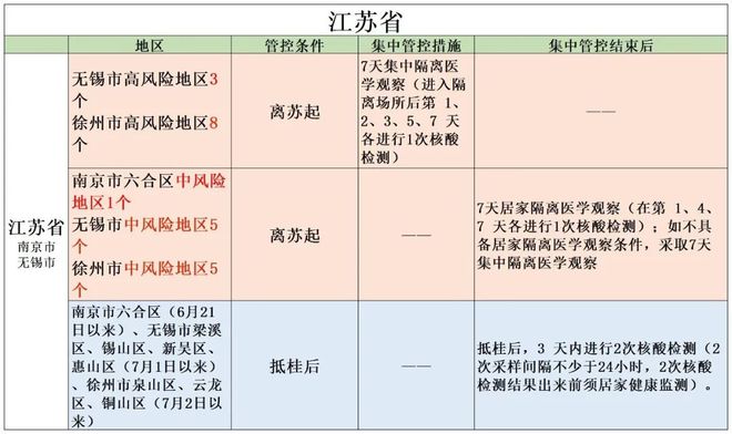 香港疫情风险等级评估与澳门防控策略对比分析