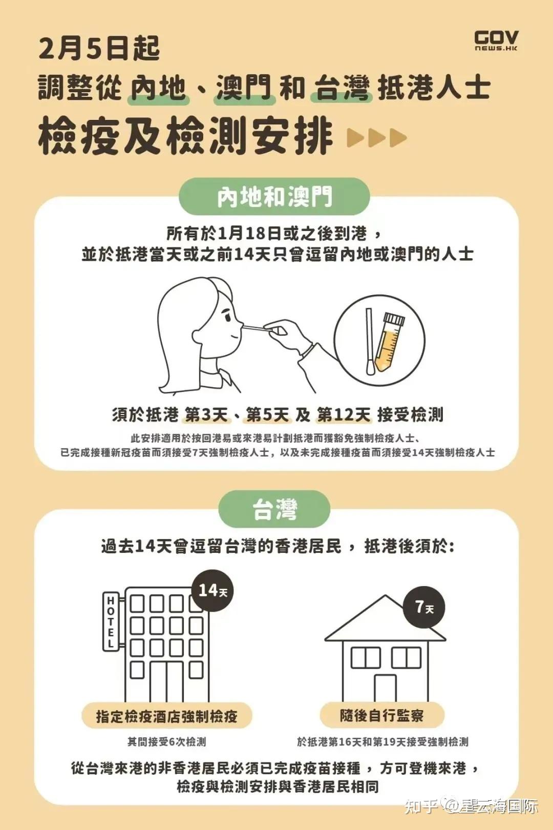 香港当前是否仍属于疫情中高风险地区？