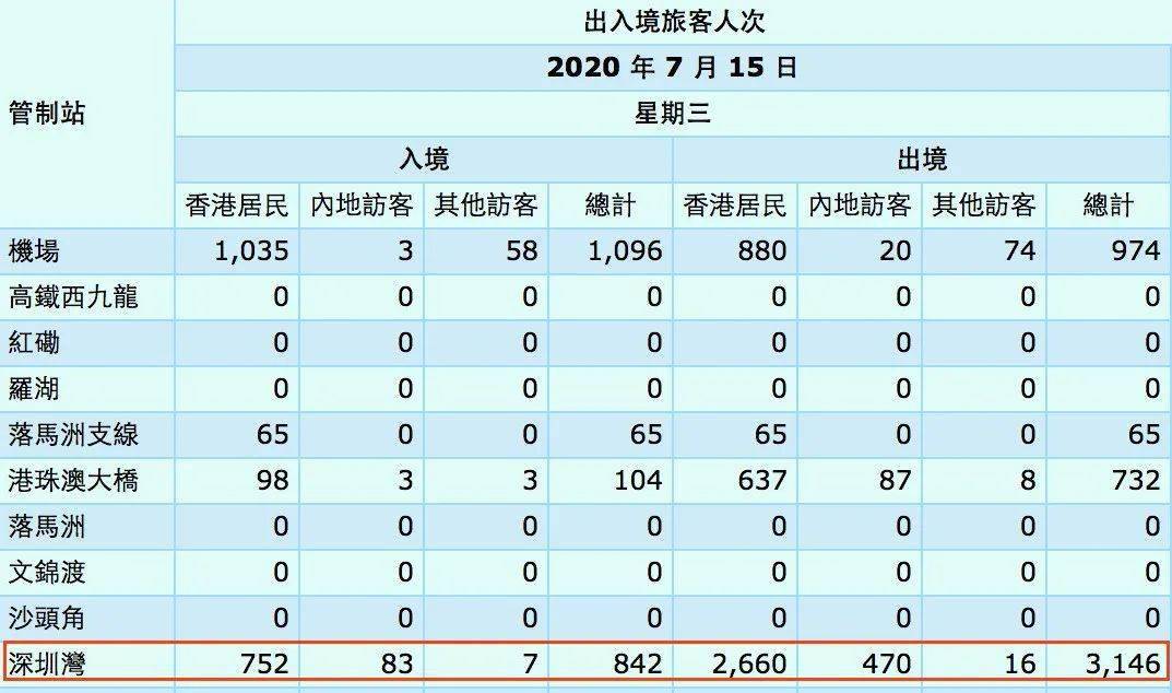 香港当前是否仍属于疫情中高风险地区？
