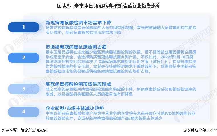 香港疫情风险等级评估与海口病毒防控策略分析