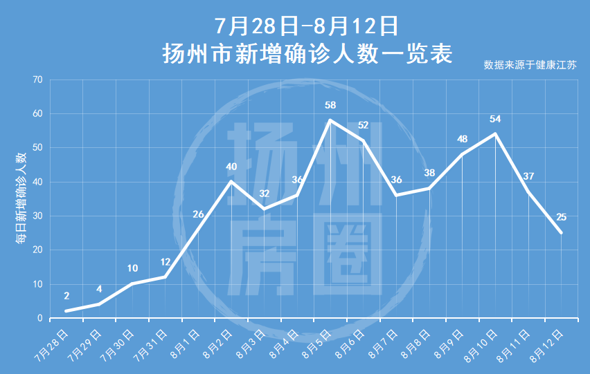 香港疫情风险等级评估及与武汉管控模式的对比分析