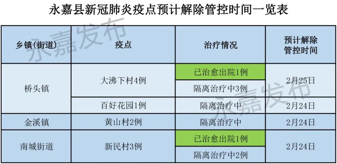 香港疫情风险等级评估及与武汉管控模式的对比分析