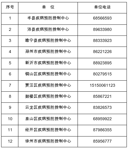 香港疫情风险等级评估及与武汉管控模式的对比分析