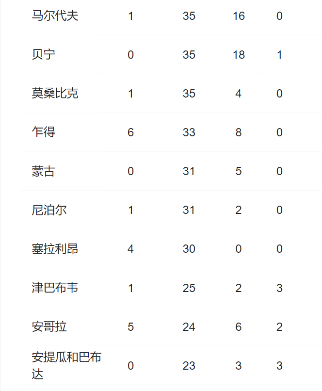 香港疫情风险评估，高风险还是低风险？