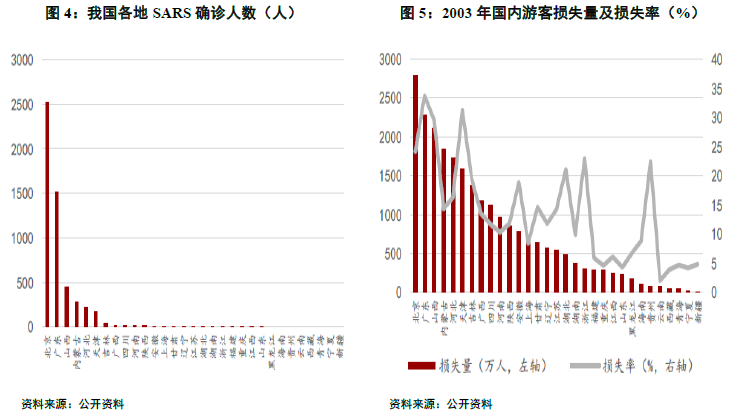 香港疫情等级现状，防控措施、社会影响与未来展望