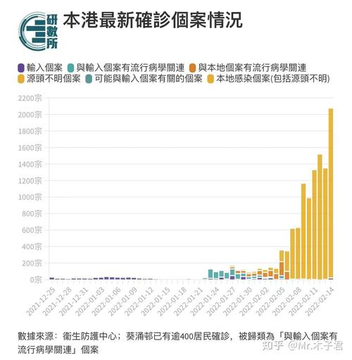 香港疫情属于什么等级？与山东省对比分析