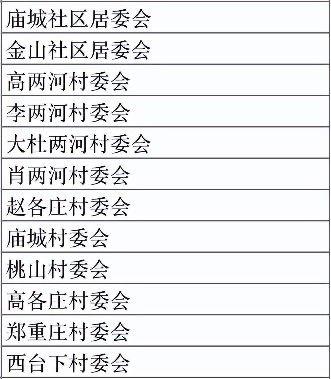 北京河南村村委会电话，便民服务的桥梁与社区治理的纽带