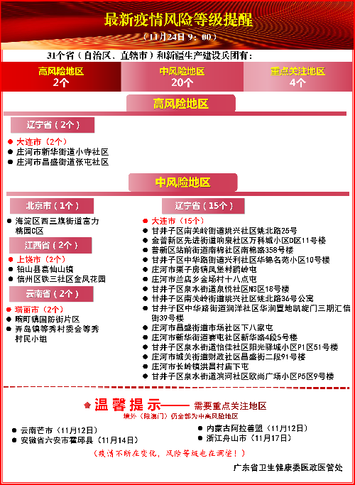 香港是疫情中高风险地区吗？最新疫情分析与防控措施