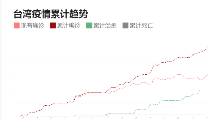 台北疫情，挑战与应对策略