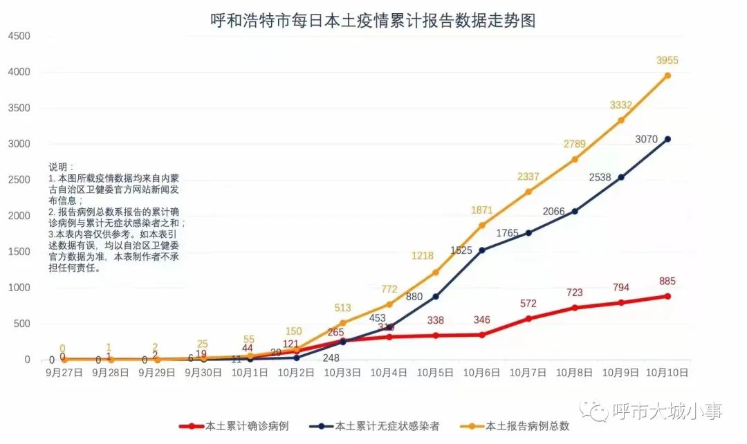 呼和浩特的疫情现状，严重程度与防控措施分析