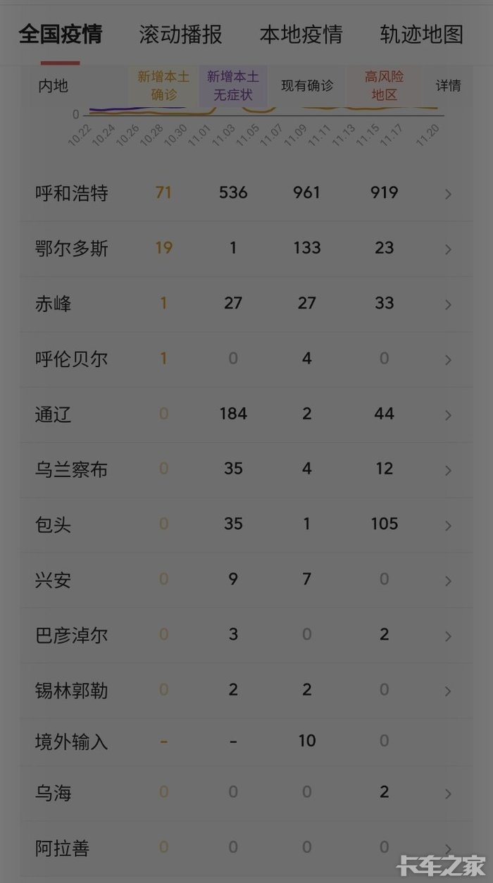 呼和浩特的疫情现状，严重程度与防控措施分析