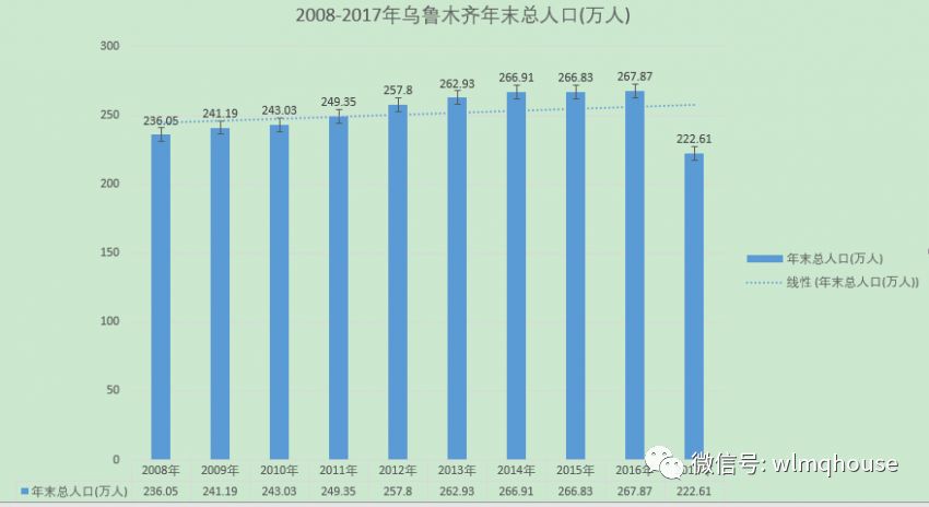 乌鲁木齐疫情过后的人口流动，数据、原因与未来展望