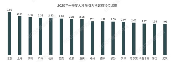乌鲁木齐疫情过后的人口流动，数据、原因与未来展望