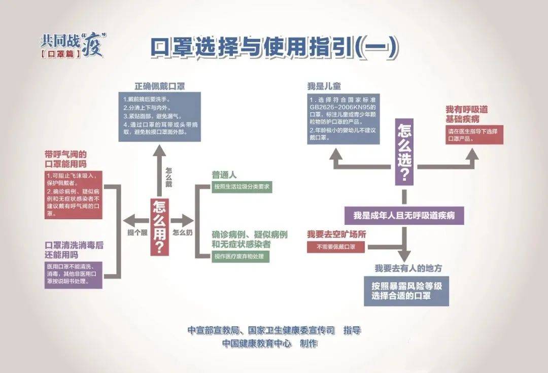 银川到北京，疫情下的交通挑战与防控措施