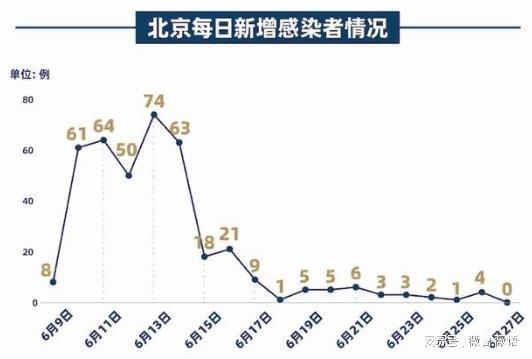 北京海淀疫情最新动态，防控措施、数据解读与未来展望