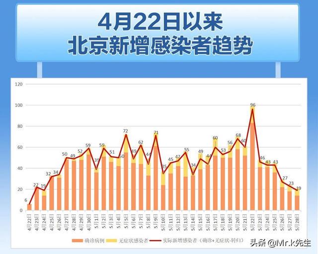 北京海淀疫情最新动态，防控措施、数据解读与未来展望