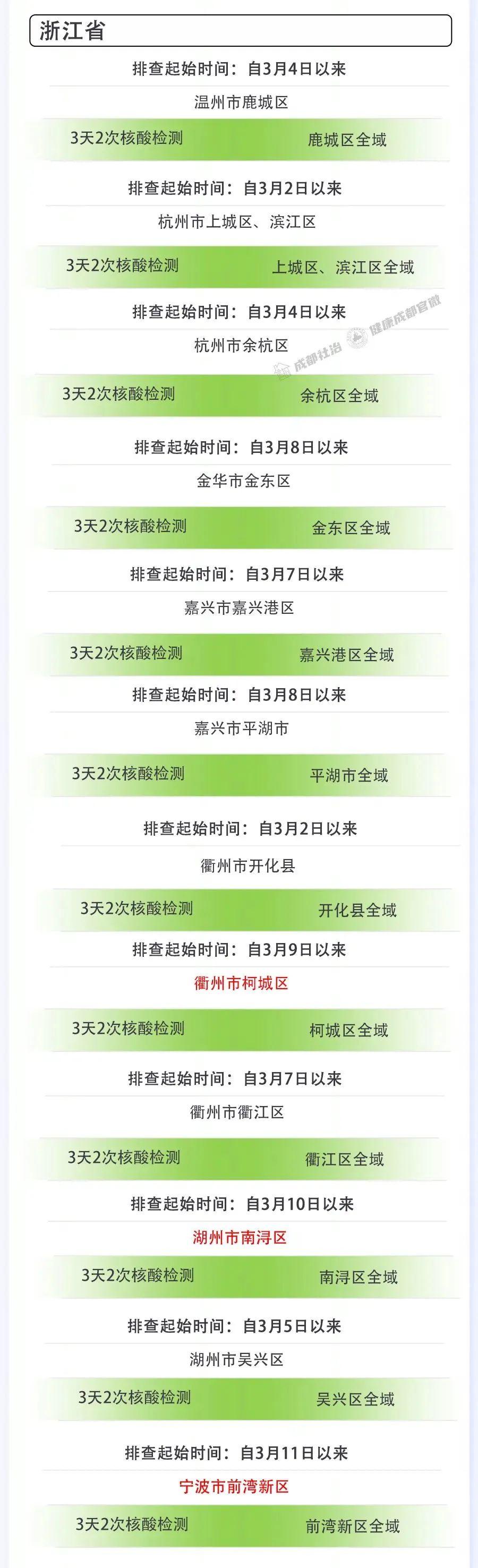 北京和成都疫情严重吗？最新疫情分析与防控措施