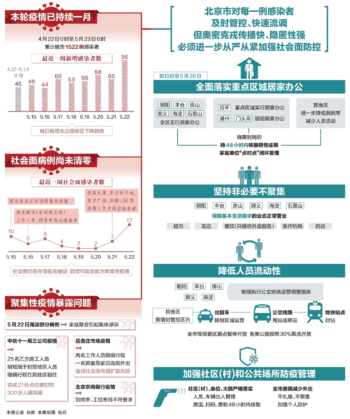 北京对广州疫情政策的调整与影响