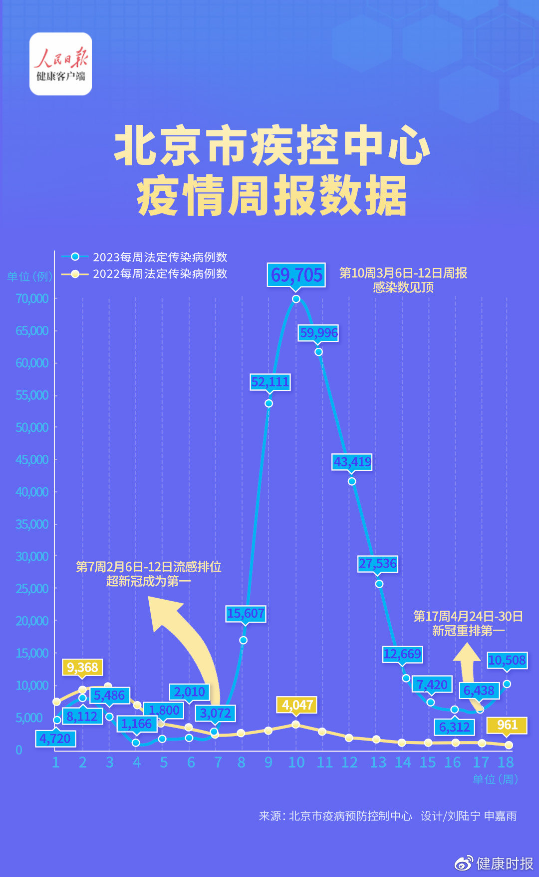 北京对广州疫情政策的调整与影响