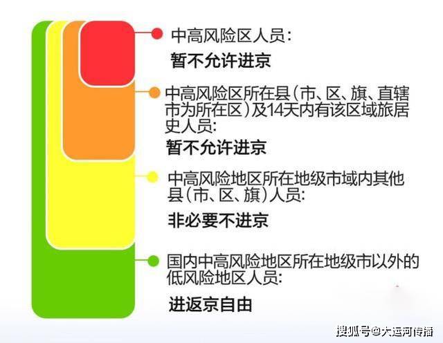 北京回应郑州病例防控是否存在漏洞，权威解读与深度分析